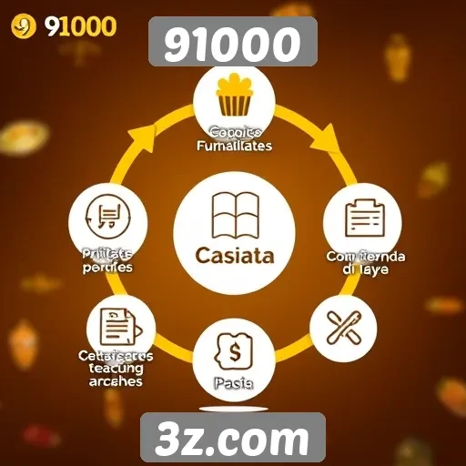 Análise das funcionalidades do site de jogos 91000